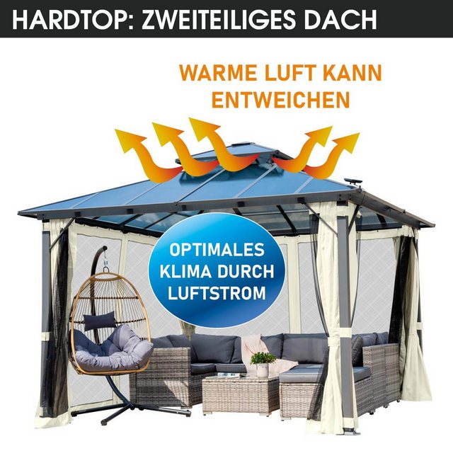 BRAST Pavillon Aluminium Pagode 4x4m viele Modelle & Farben inkl. Moskitonetz + LEDs, festes Dach, wasserdicht, stabil, UV-Schutz