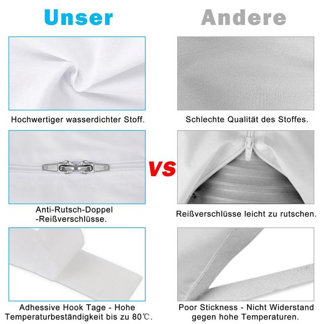 Fensterstopper Fensterabdichtung 4m Klimageräte Klimaanlagen Flügelfenster Hot Air, Clanmacy, ohne bohren