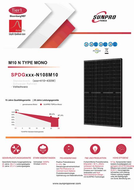 enprovesolar Solaranlage 3440W Photovoltaik Solaranlage Set mit 8x430W Bifaziale Solarmodule, und Huawei SUN2000 3KTL M1 HC Hybrid Wechselrichter