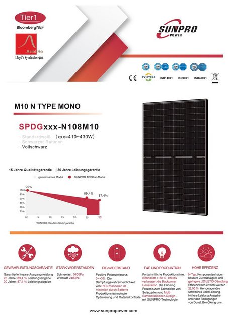 enprovesolar Solaranlage 5160W Photovoltaik Solaranlage Set mit 12x430W Bifaziale Solarmodule, und Huawei SUN2000 5KTL M1 HC Hybrid Wechselrichter